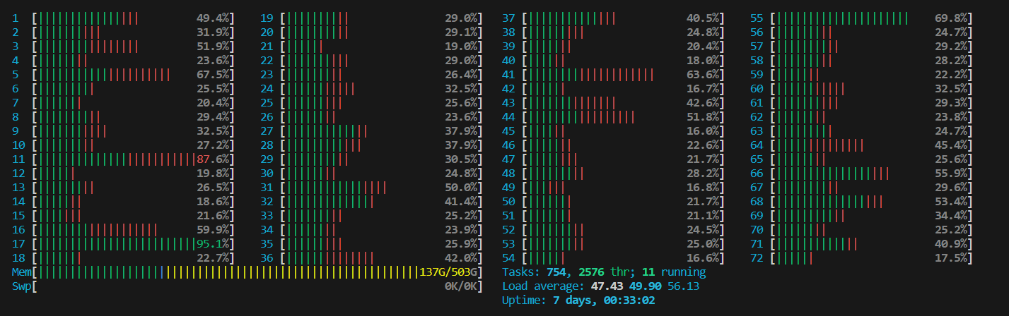 htop