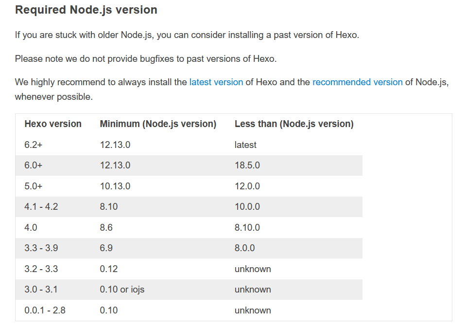 hexo需要的node版本